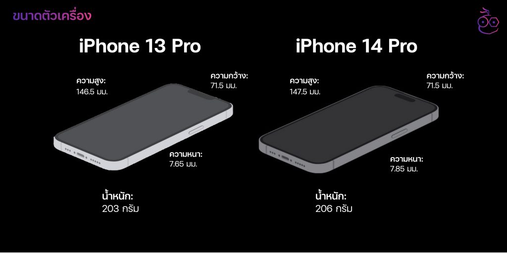 Compare iPhone 13 Pro vs. iPhone 14 Pro specs, what's the difference