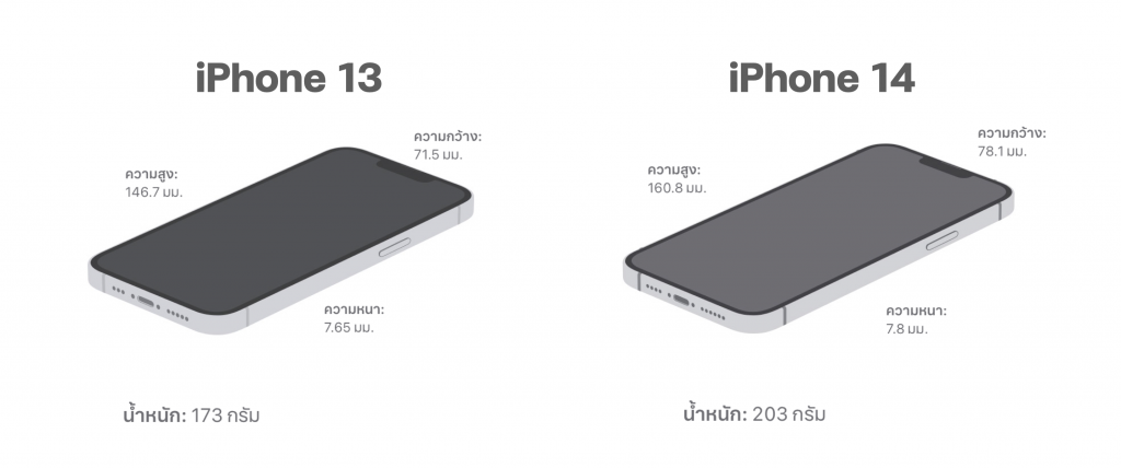 เปรียบเทียบสเปค Iphone 13 Vs Iphone 14 1682