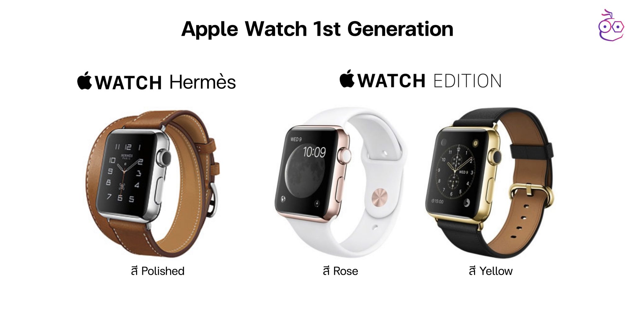 Look back at the color of the Apple Watch case since the first