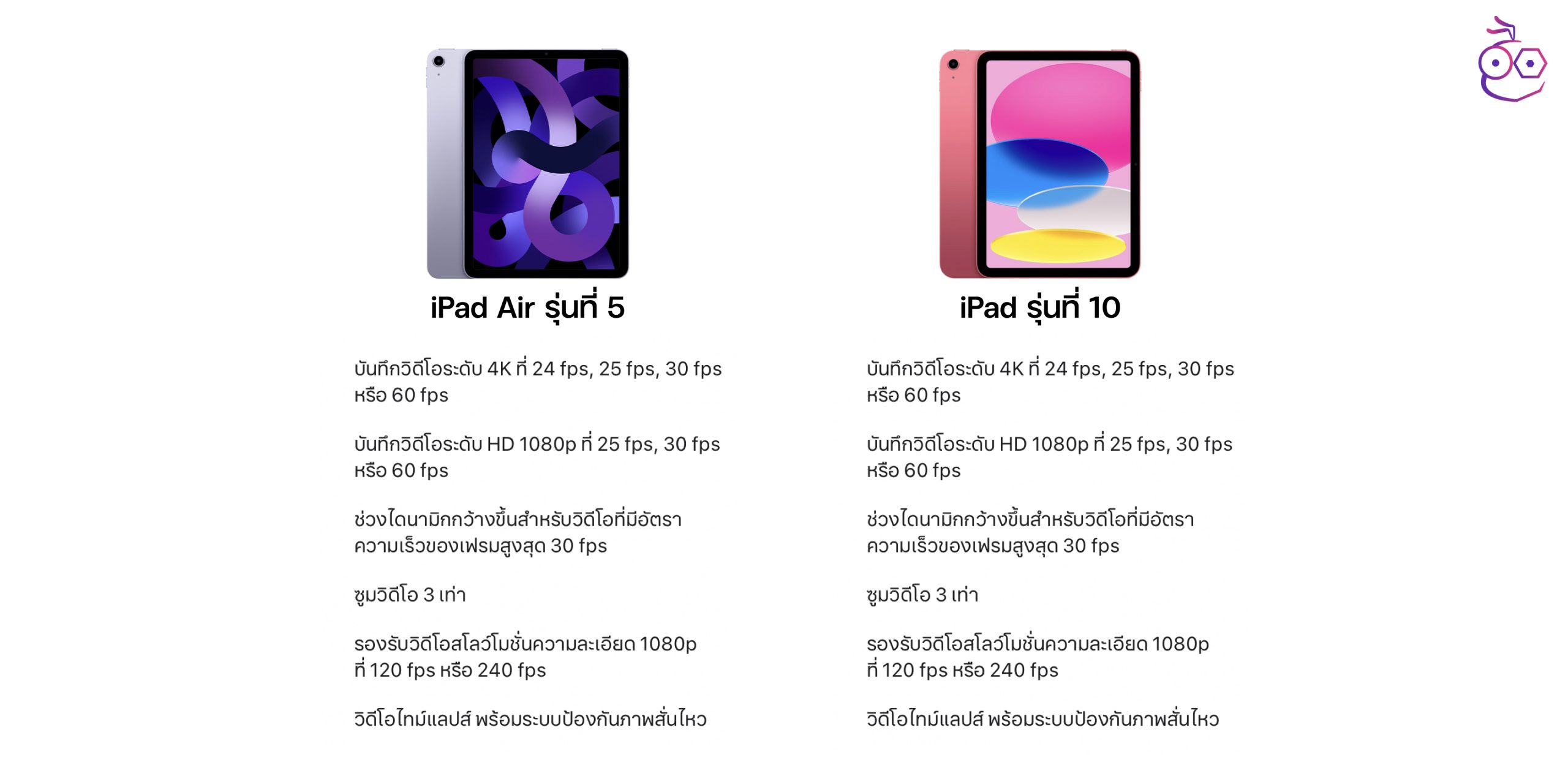 เปรียบเทียบสเปก Ipad Gen 10 กับ Ipad Air 5 ต่างกันตรงไหนบ้าง 9349