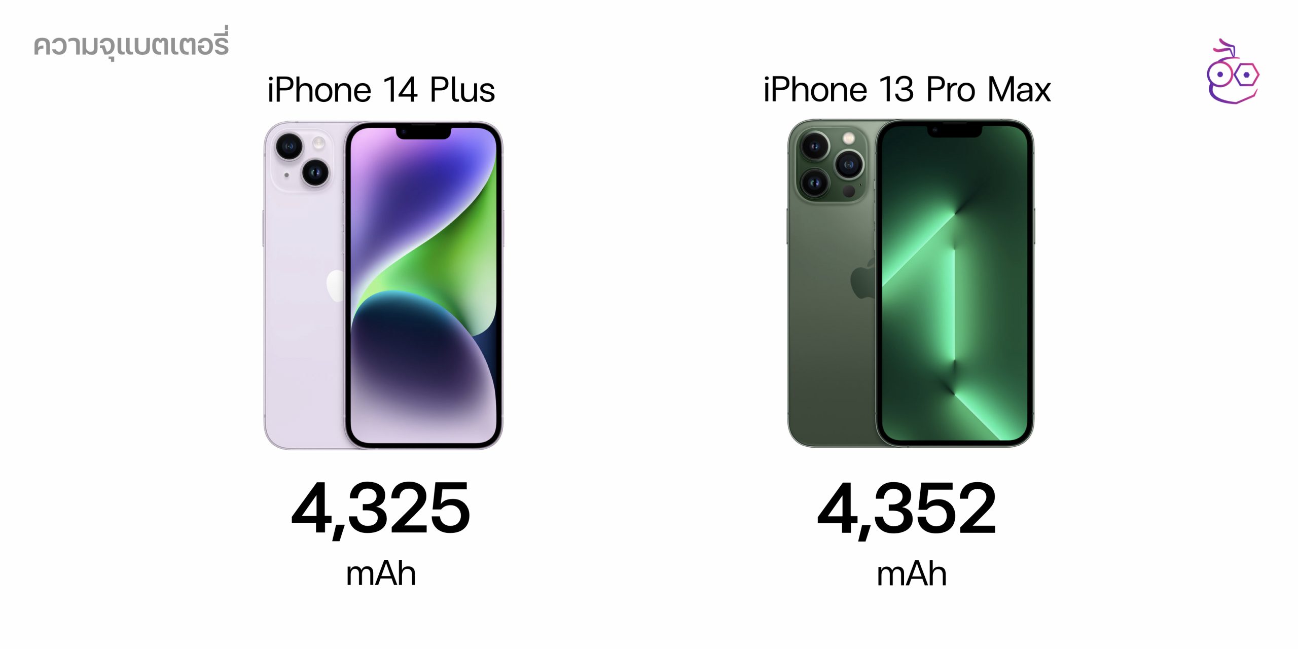 Айфон 13 плюс макс. Iphone 13 Pro Max. Iphone 13 Pro Max МАЧ. Iphone 14 Plus размер. Iphone 14 Pro Max.