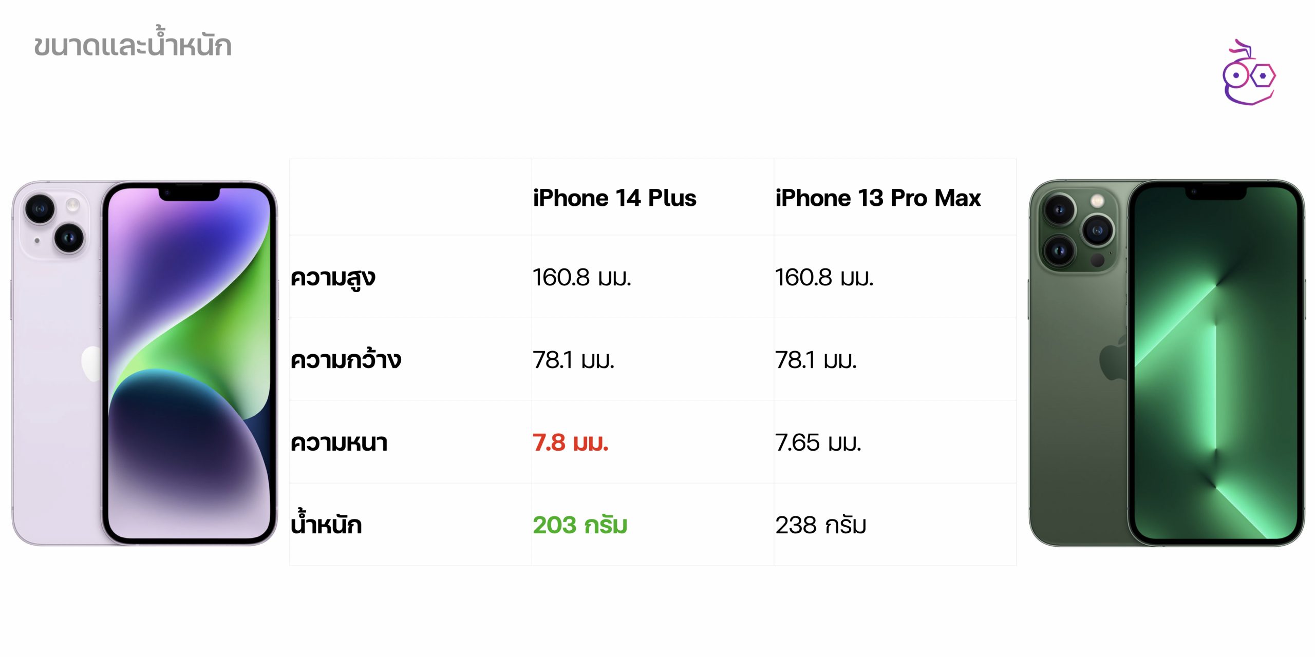 Сравнение айфонов 14 pro. Iphone 14 Pro Max Plus. Iphone 14 Pro Max характеристики. Айфон 14 про Макс характеристики. Характеристики айфон 13 Pro Макс.
