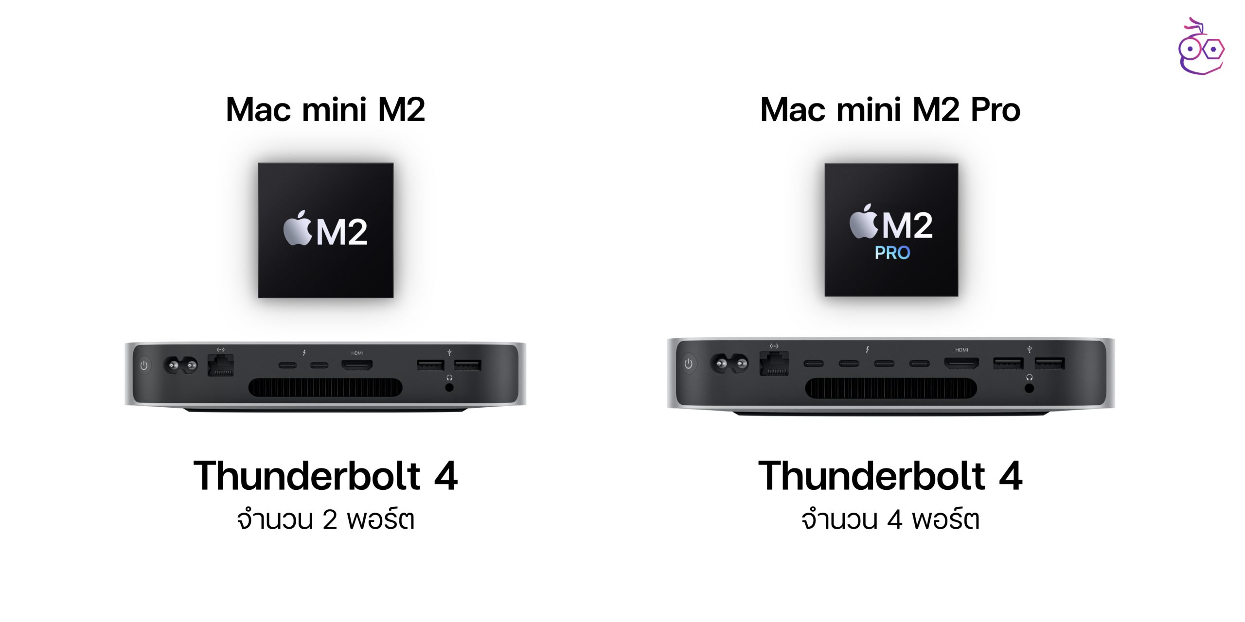 Mac Mini M2 Pro Купить