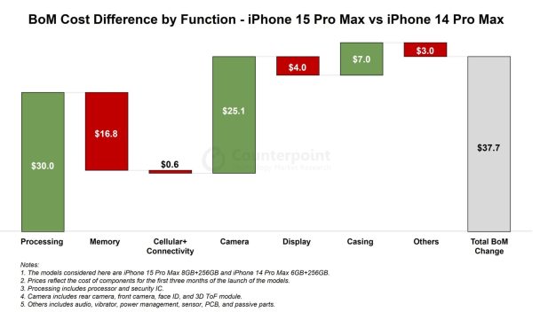 IPhone 15 Pro Max IPhone 14 Pro Max 8 iphone-15-pro-max-iphone-14-pro-max-8