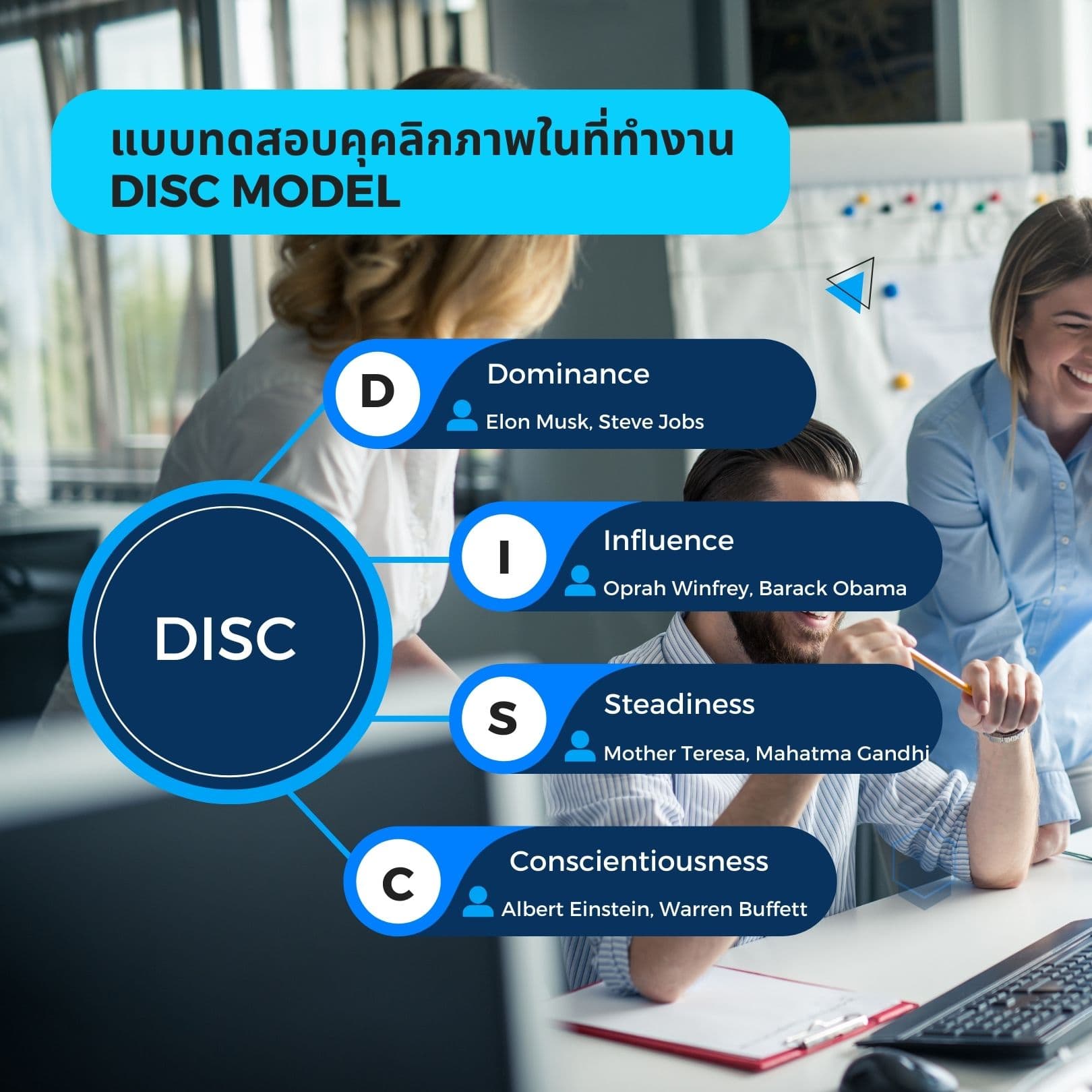 แบบทดสอบบุคลิกภาพ DISC