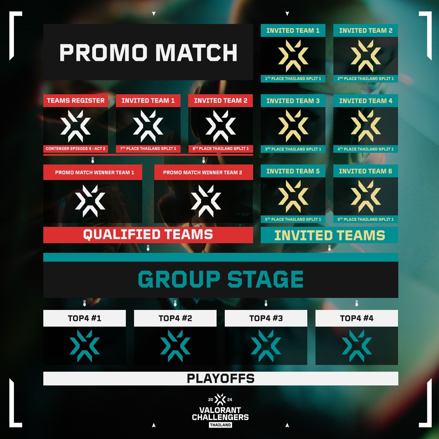 การแข่งขัน Valorant ในรายการ Challengers 2024 Thailand Split 2