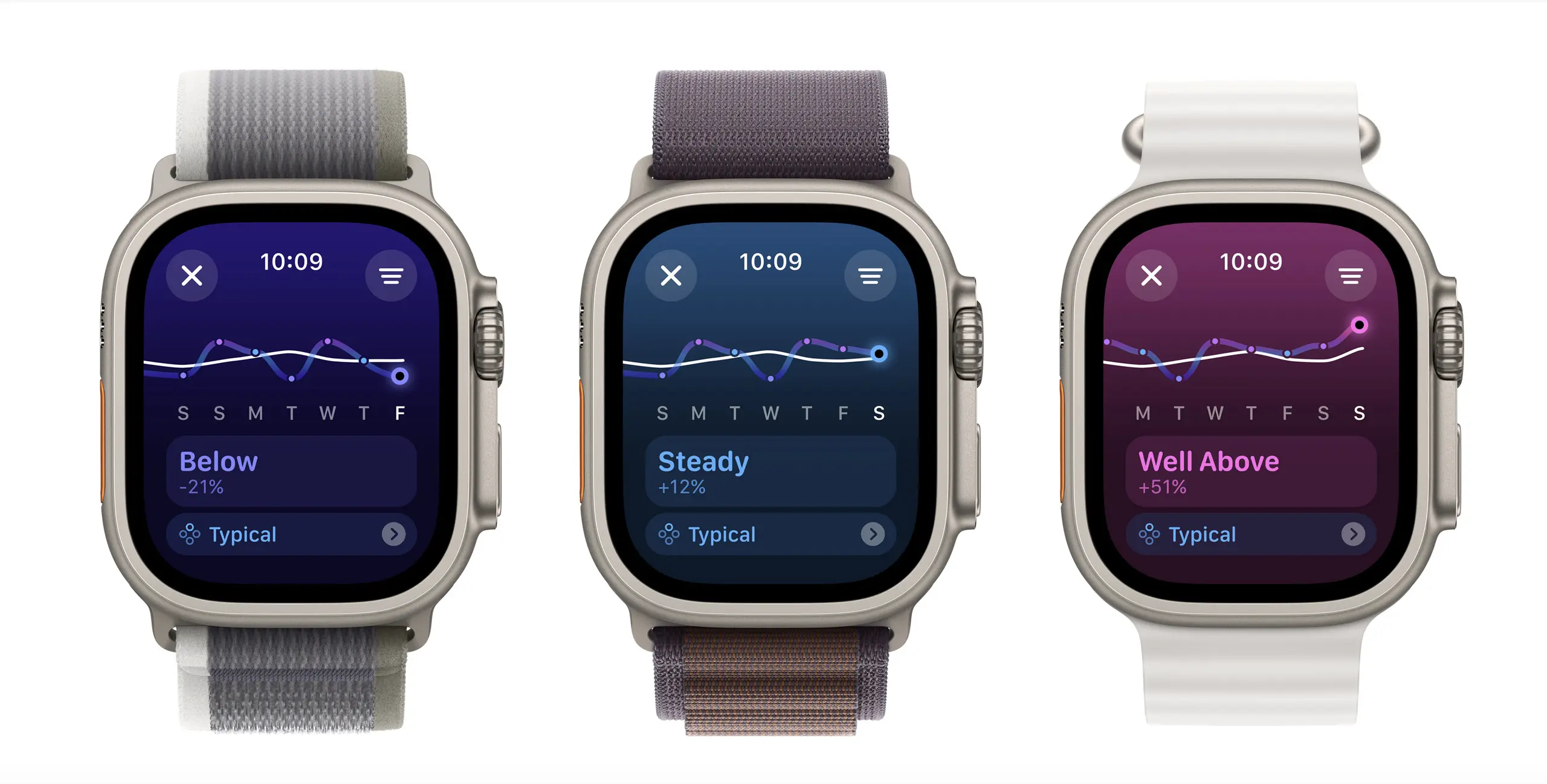 Unleash the Power of Your Apple Watch: Exploring the Exciting New Features of watchOS 11 - News Directory 3