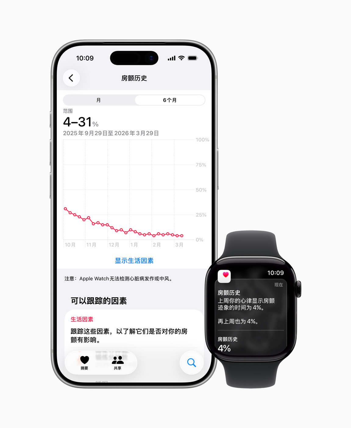 AFib History บน Apple Watch รองรับการใช้งานในจีน