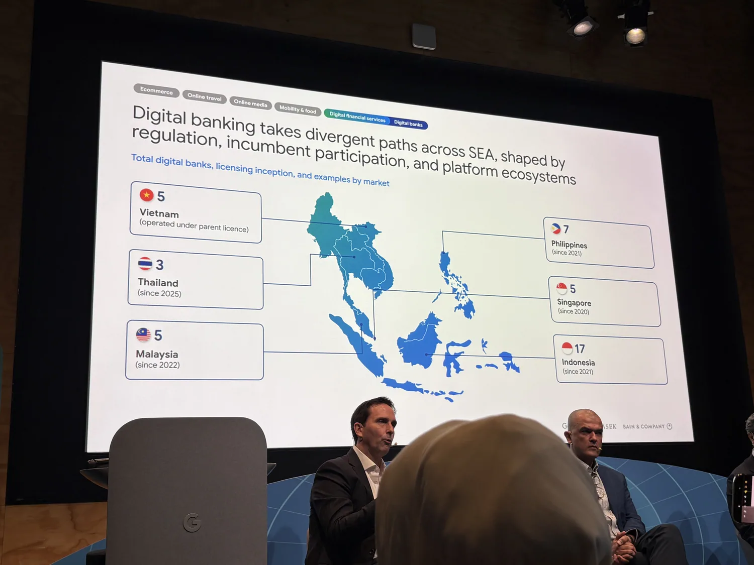แผนที่ใบอนุญาต Digital Bank ในอาเซียน