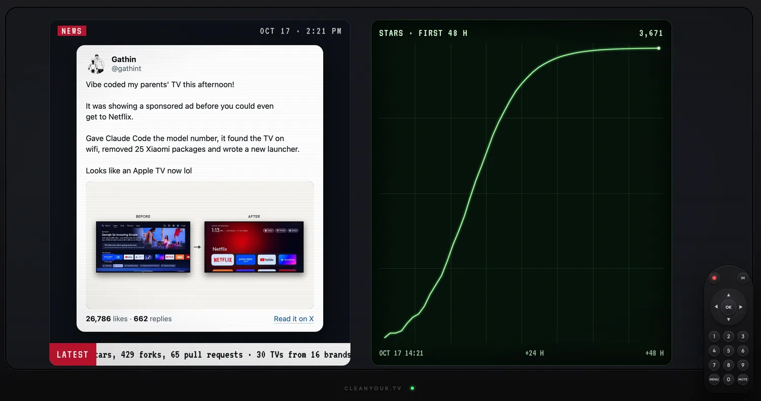 หน้าแสดงข้อมูลโปรเจกต์ Clean Your TV พร้อมกราฟสถิติความนิยมบน GitHub